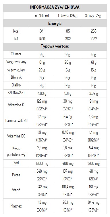 SUPER HYDRO ETHICSPORT NAPÓJ HIPOTONICZNY ELEKTROLITY ISO IZOTONIK 10L - EthicSport zdjęcie 2